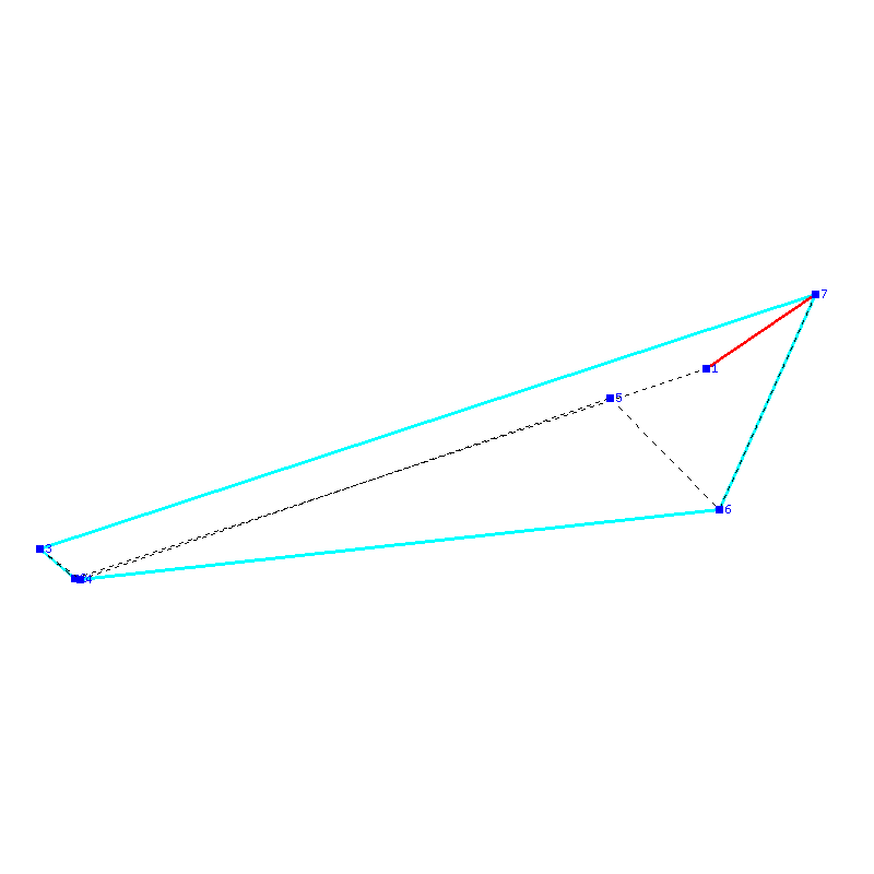 Flugauswertung